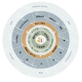 中国水墨风格―[北京天伦随园]FLASH全站