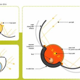 Koo Ho Shin 工业产品设计