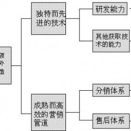 阿莱西(Alessi)经典工业设计