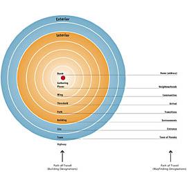 04美国SEGD环境图形设计 荣誉奖作品回顾